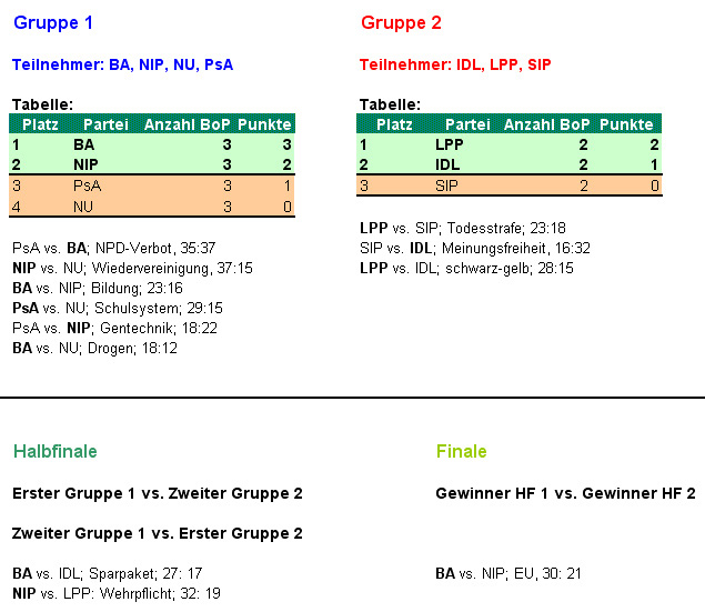 BoP-Turnier.jpg